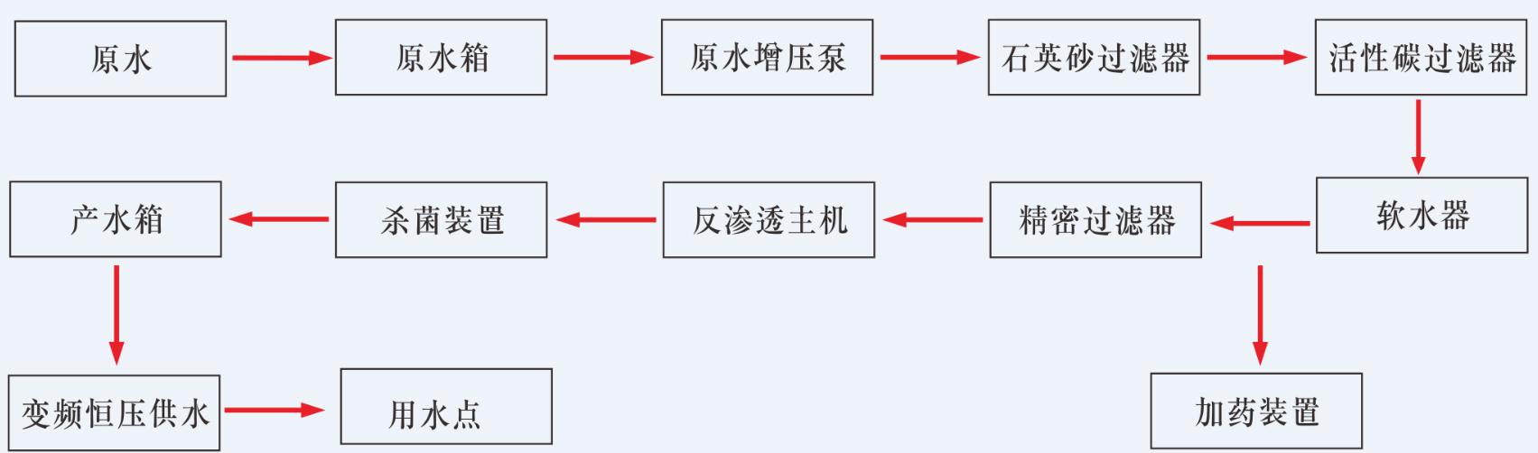 湖南鑫泰環(huán)保科技有限公司,湖南直飲水設(shè)備安裝,凈水節(jié)能,工業(yè)用水,生活用水