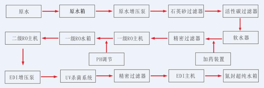 湖南鑫泰環(huán)?？萍加邢薰?湖南直飲水設備安裝,凈水節(jié)能,工業(yè)用水,生活用水
