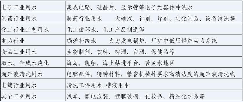 湖南鑫泰環(huán)?？萍加邢薰?湖南直飲水設備安裝,凈水節(jié)能,工業(yè)用水,生活用水