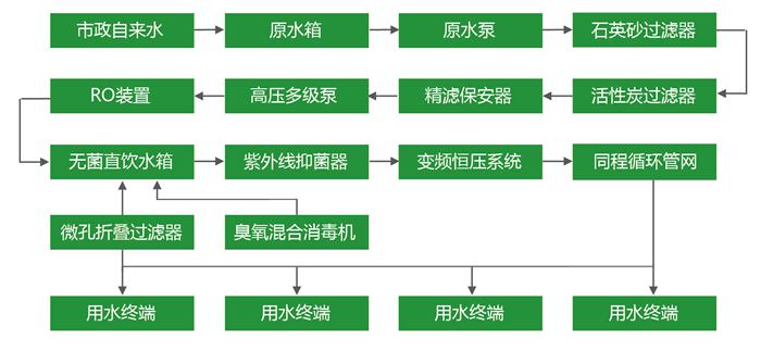 湖南鑫泰環(huán)?？萍加邢薰?湖南直飲水設備安裝,凈水節(jié)能,工業(yè)用水,生活用水